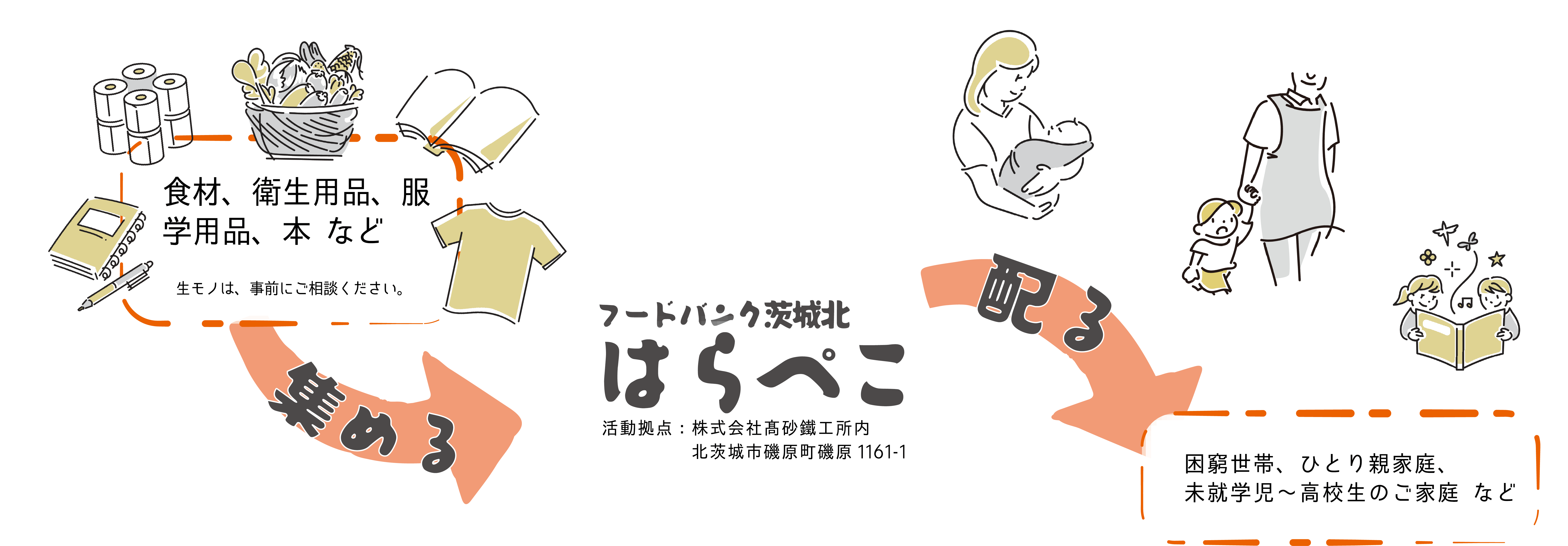 フードバンクの仕組み